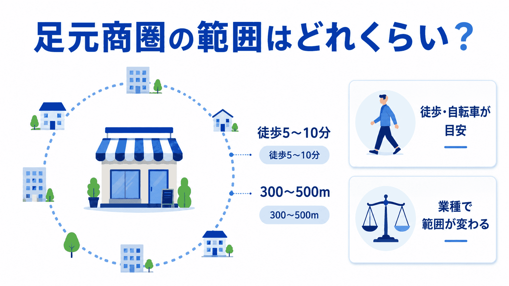 足元商圏の範囲の目安