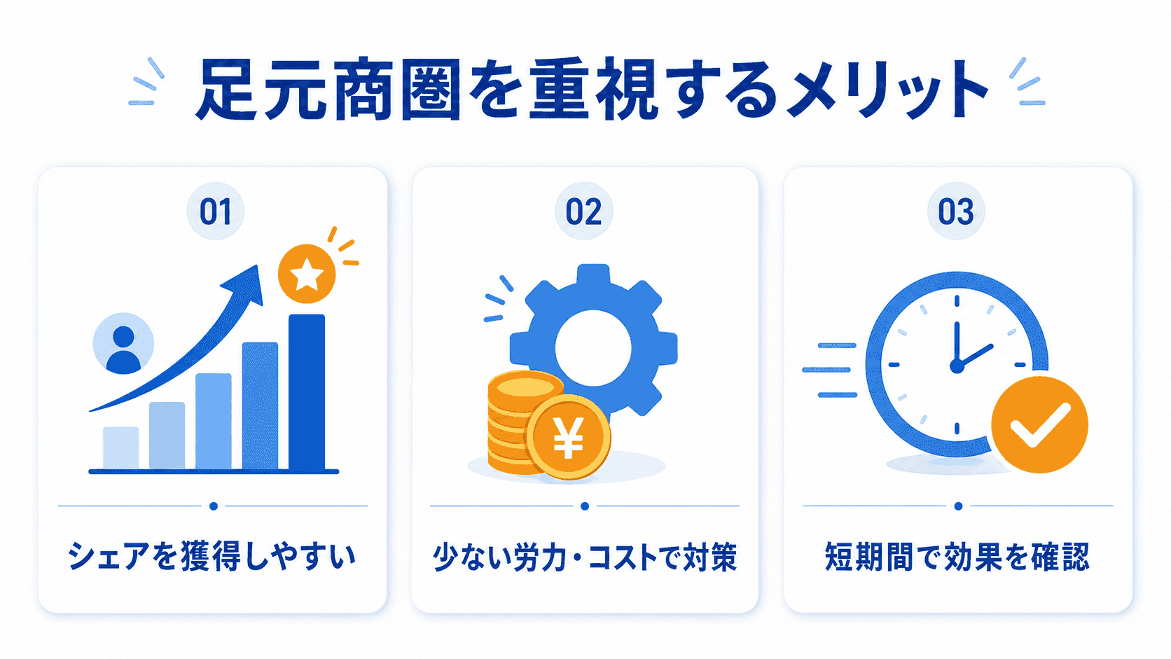足元商圏を重視するメリット
