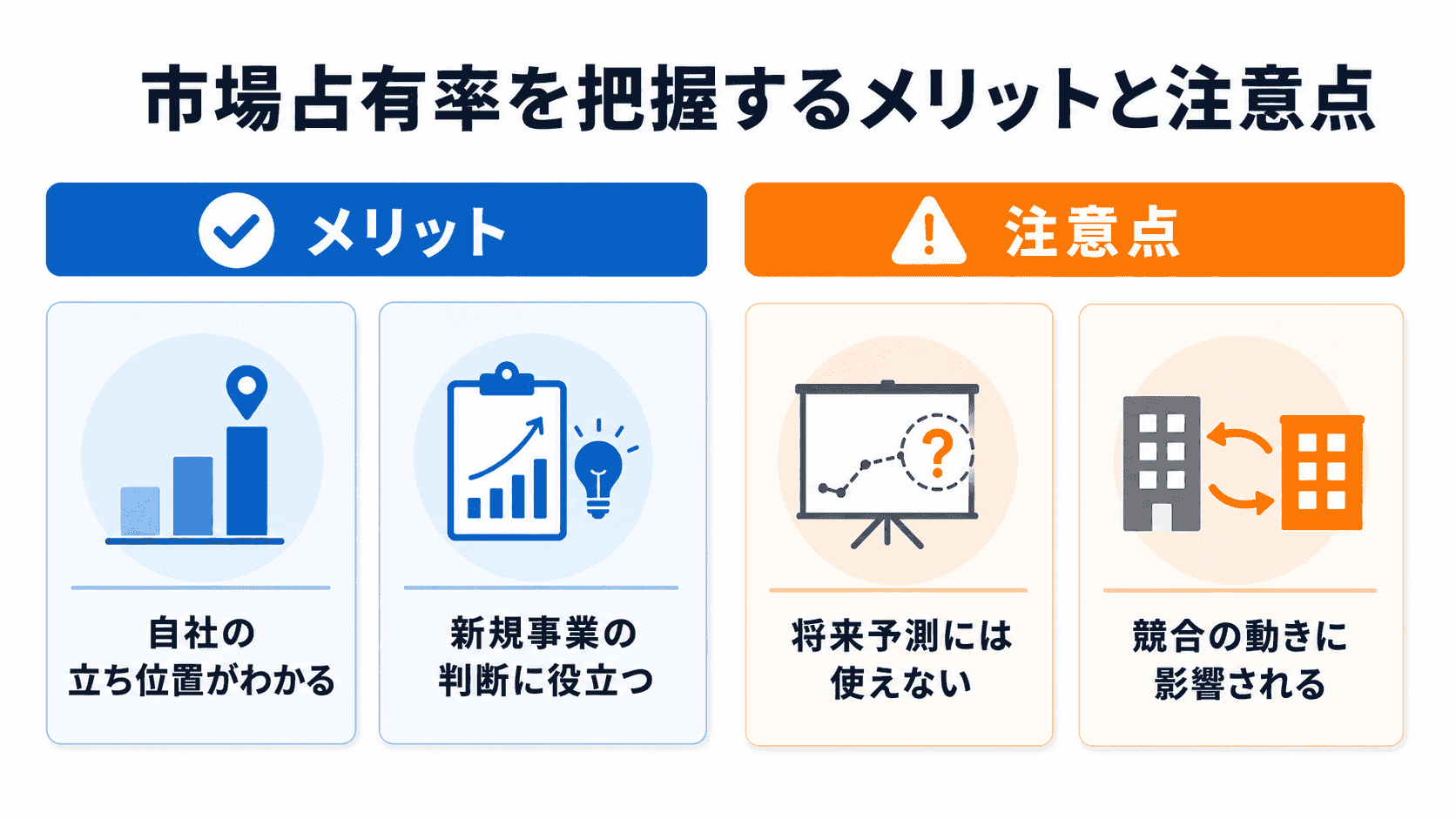 市場占有率を把握するメリットと注意点を示すイメージ図