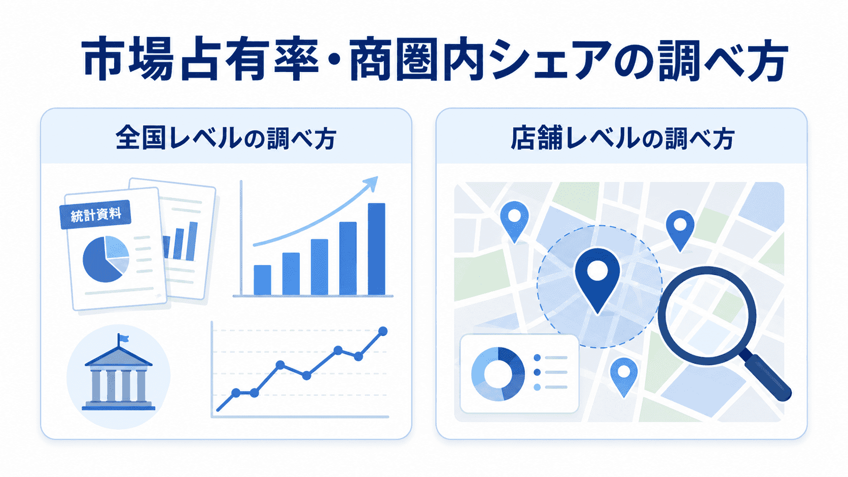 市場占有率・商圏内シェアの調べ方を示すイメージ図