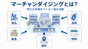 マーチャンダイジングとは?のイメージ