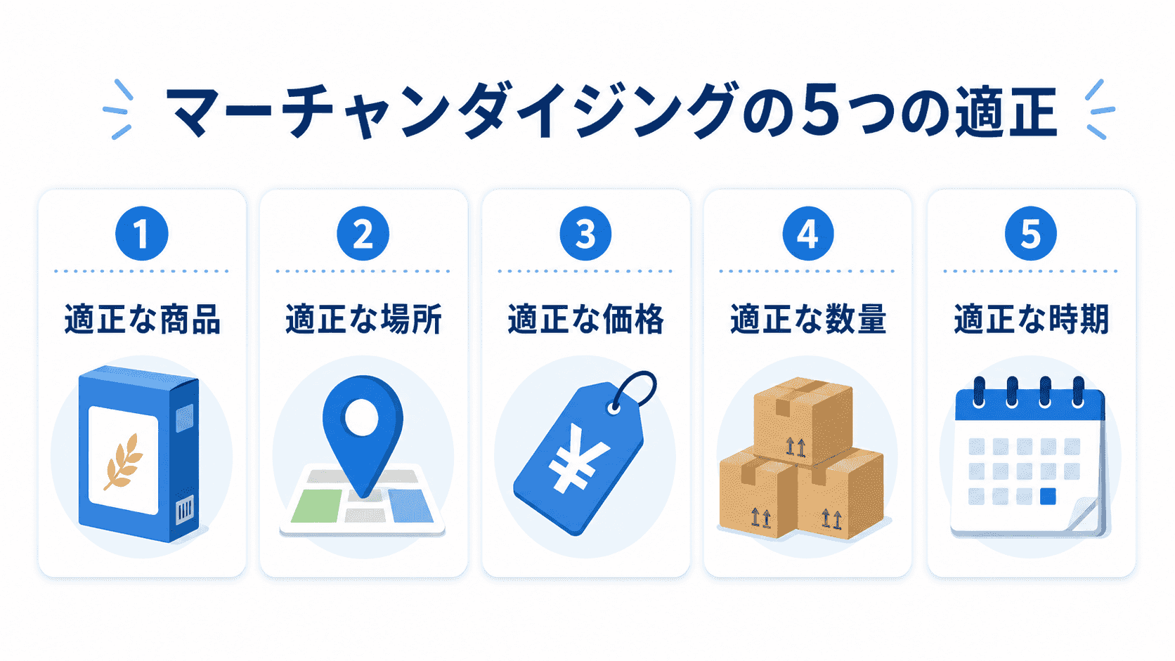 マーチャンダイジングの5つの適正