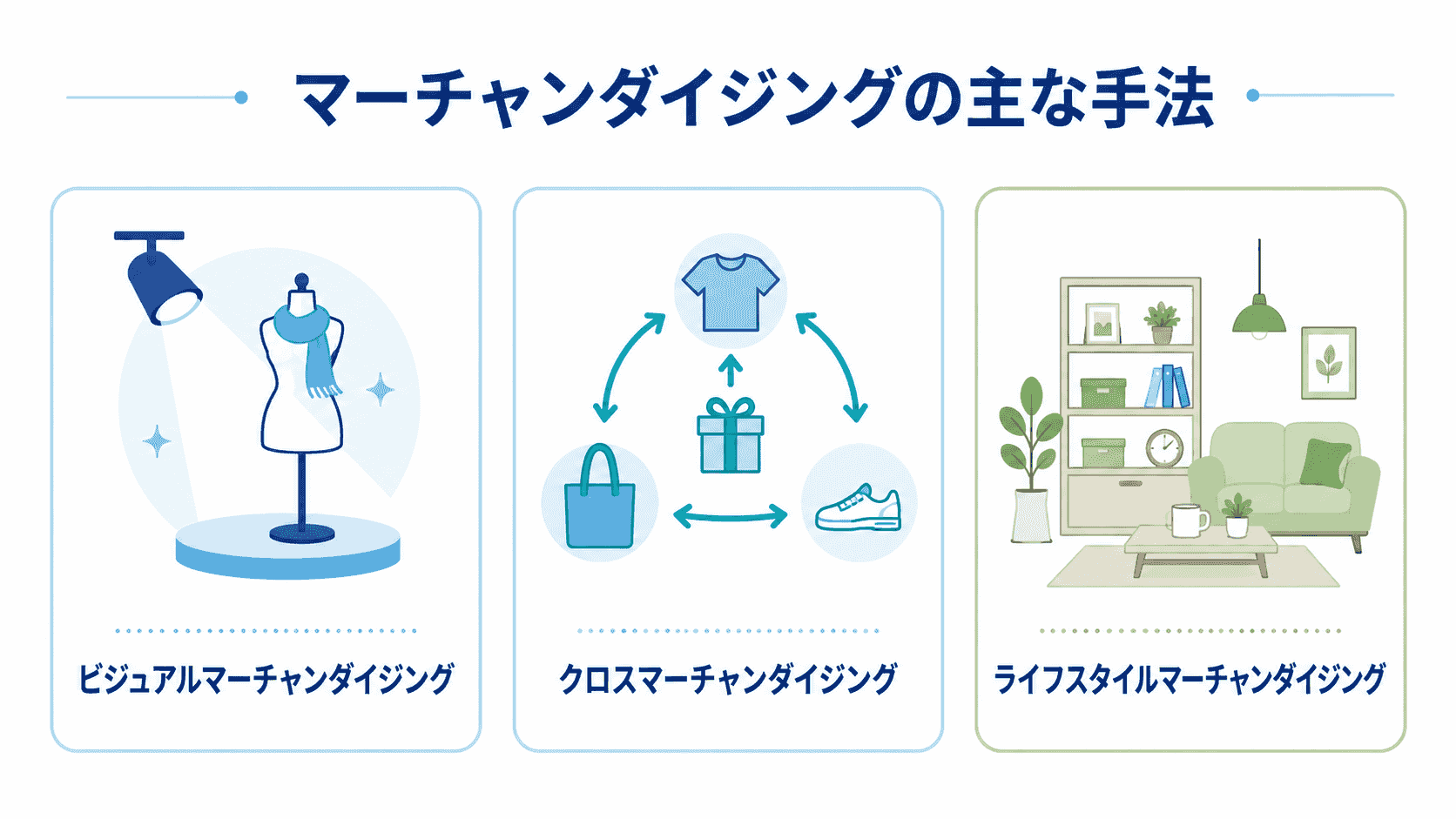 マーチャンダイジングの主な手法