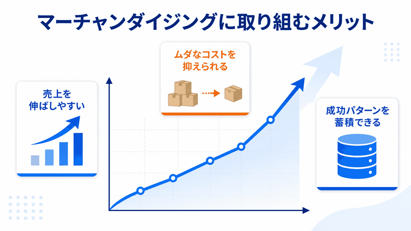 マーチャンダイジングに取り組むメリット