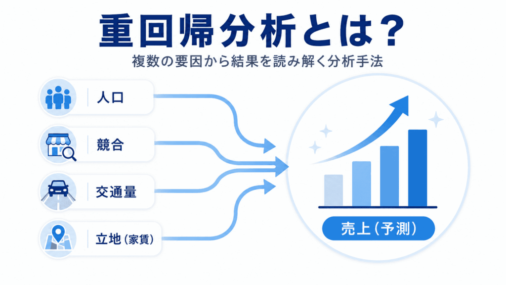 重回帰分析をわかりやすく画像で説明