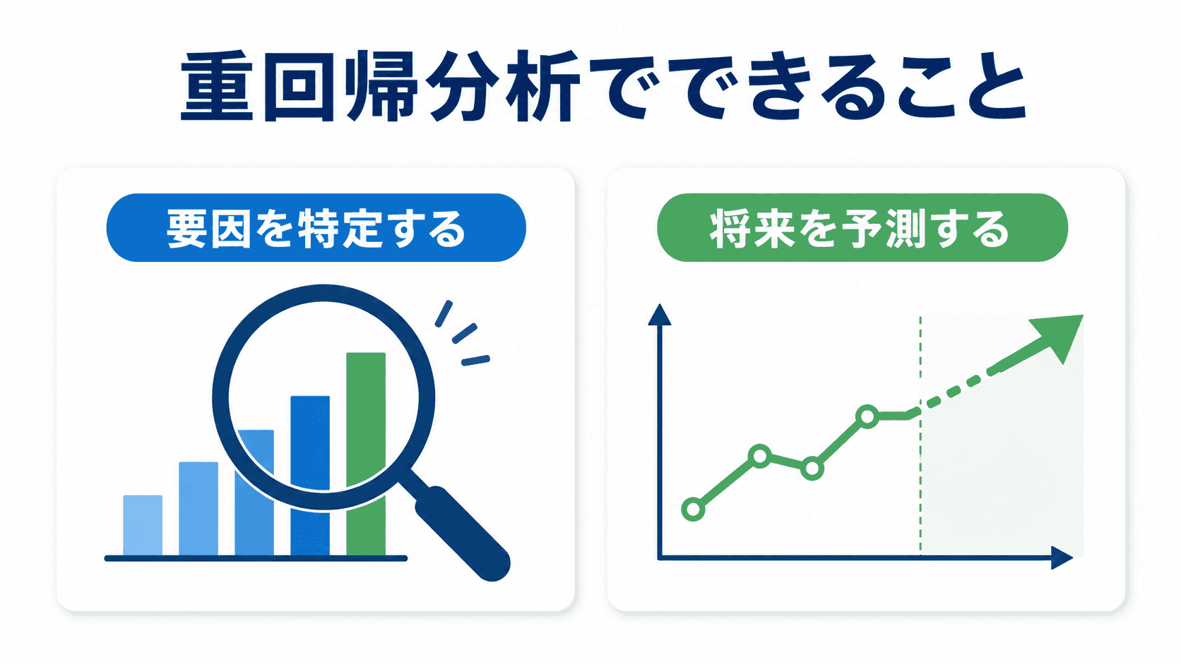 重回帰分析でできること