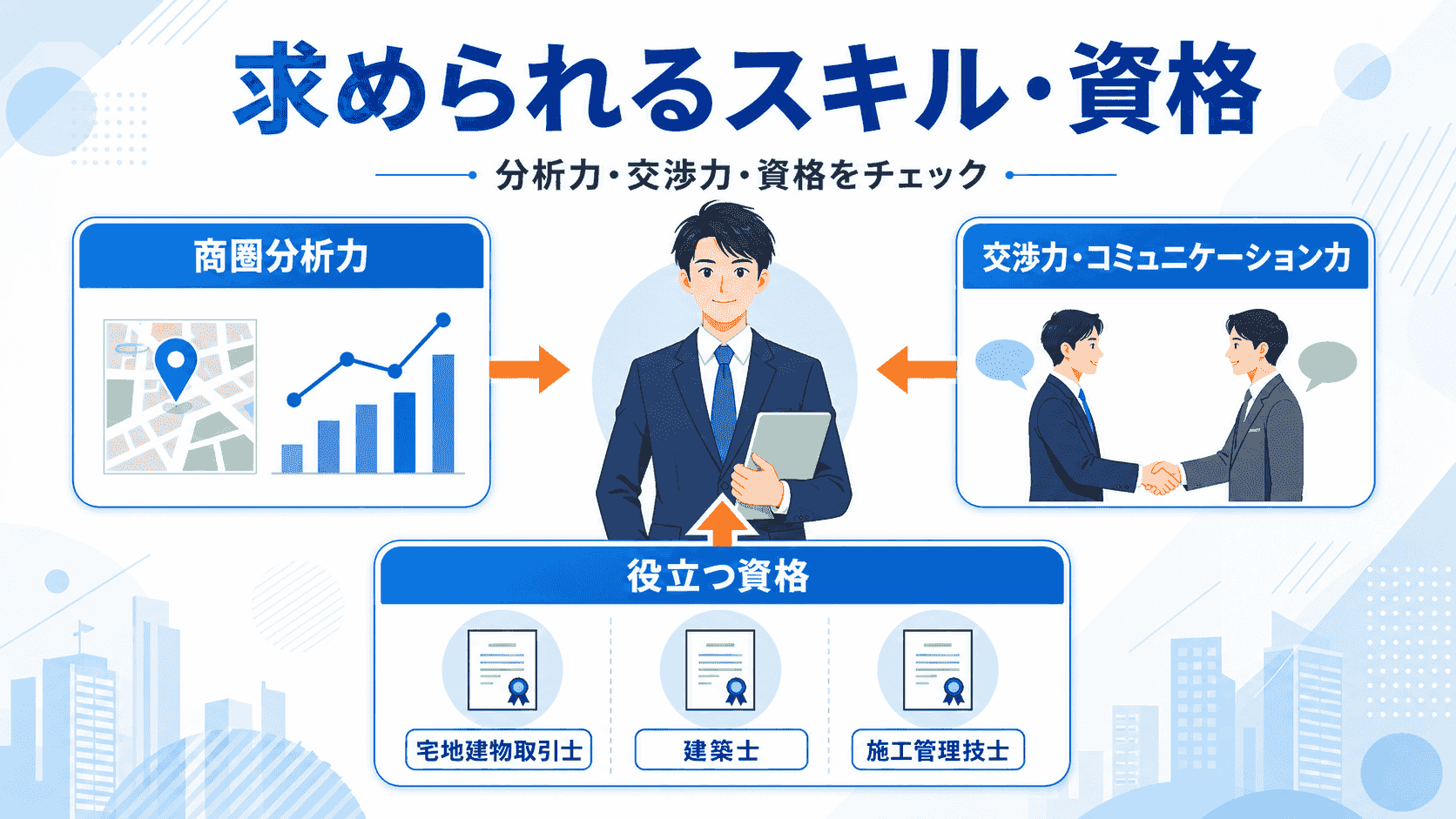 店舗開発に必要なスキル・資格のイメージ