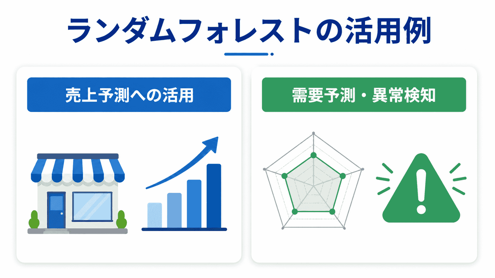 ランダムフォレストの活用例