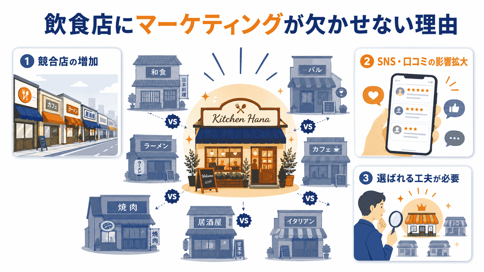 飲食店にマーケティングが欠かせない理由