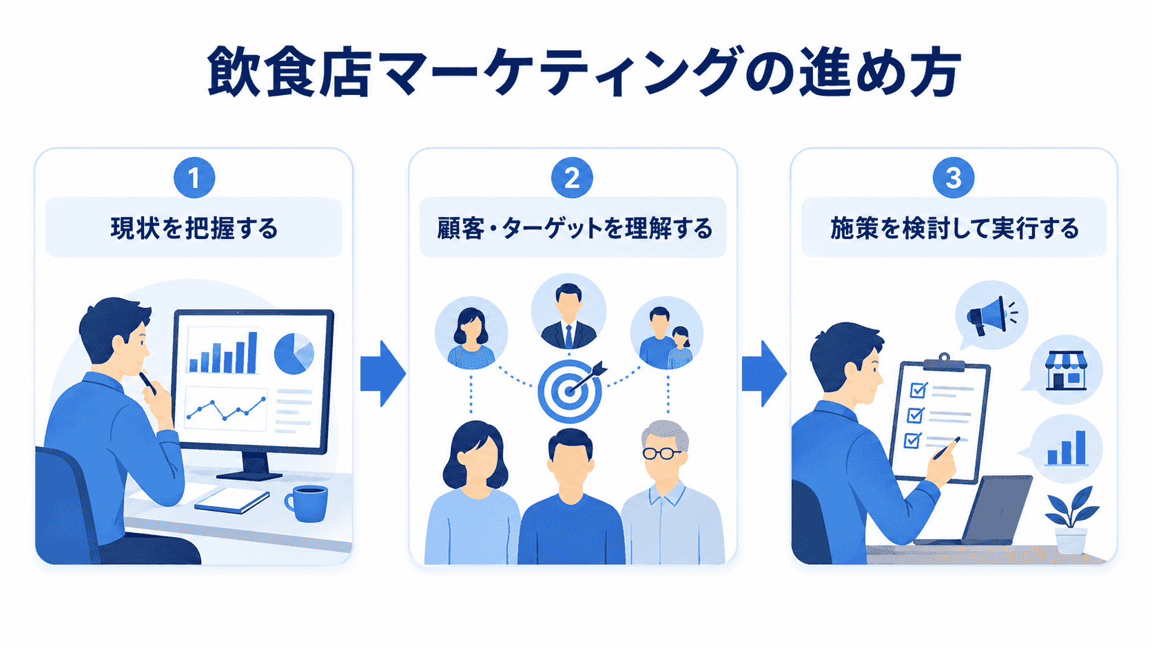 飲食店マーケティングの進め方