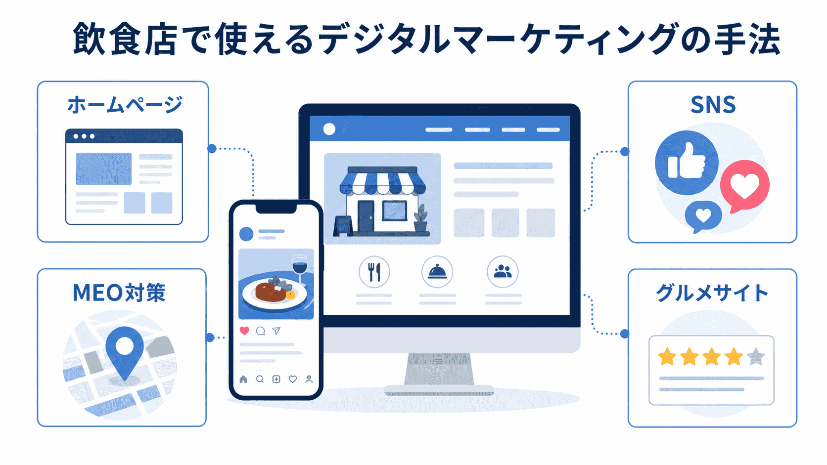 飲食店で使えるデジタルマーケティングの手法