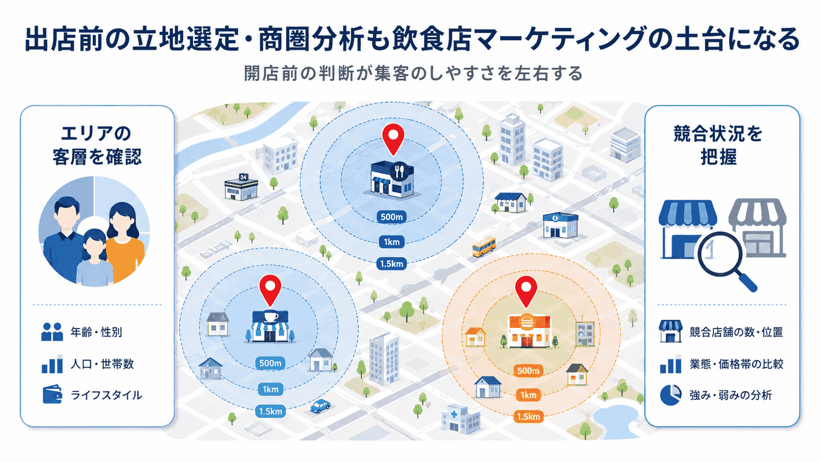 出店前の立地選定・商圏分析
