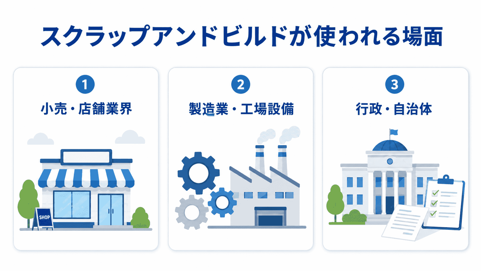 スクラップアンドビルドが使われる場面