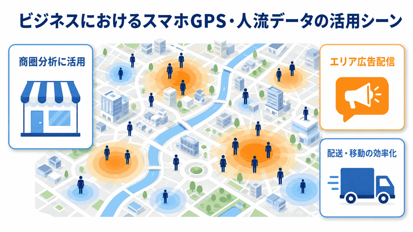 ビジネスにおけるスマホGPS・人流データの活用シーンを表す図解イメージ