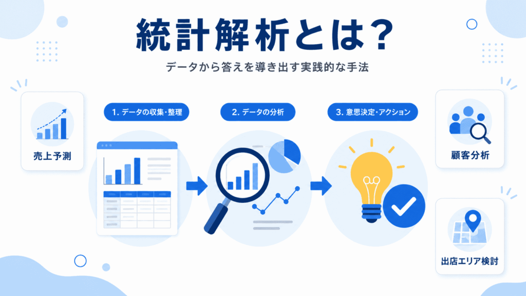 統計解析の概要イメージ