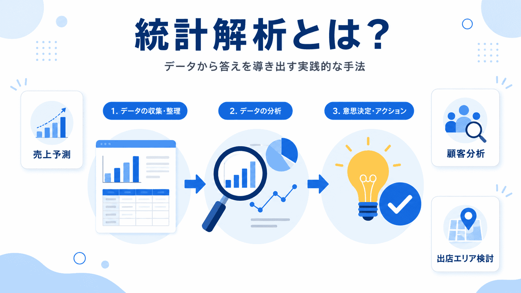 統計解析の概要イメージ