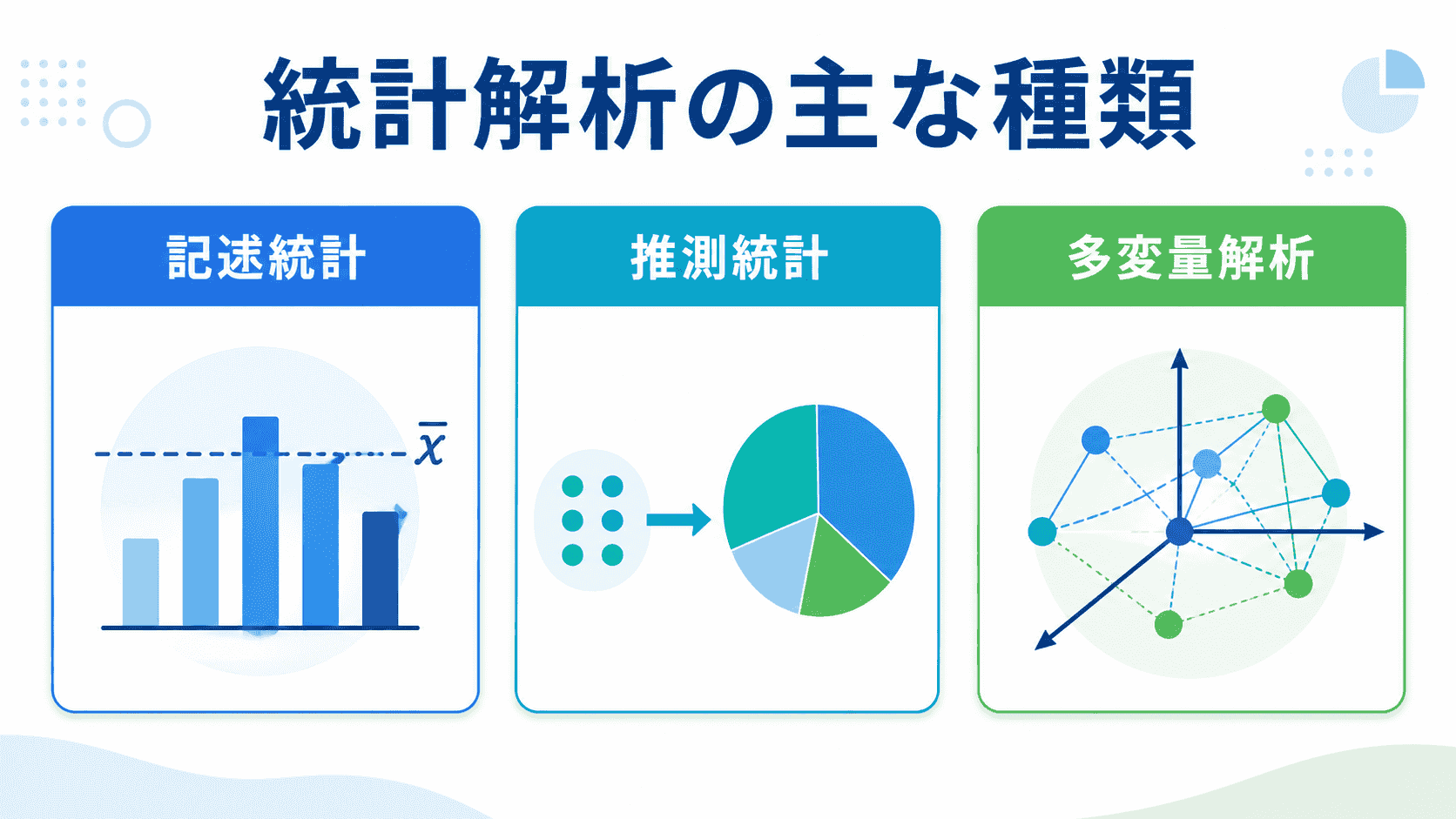 統計解析の主な種類