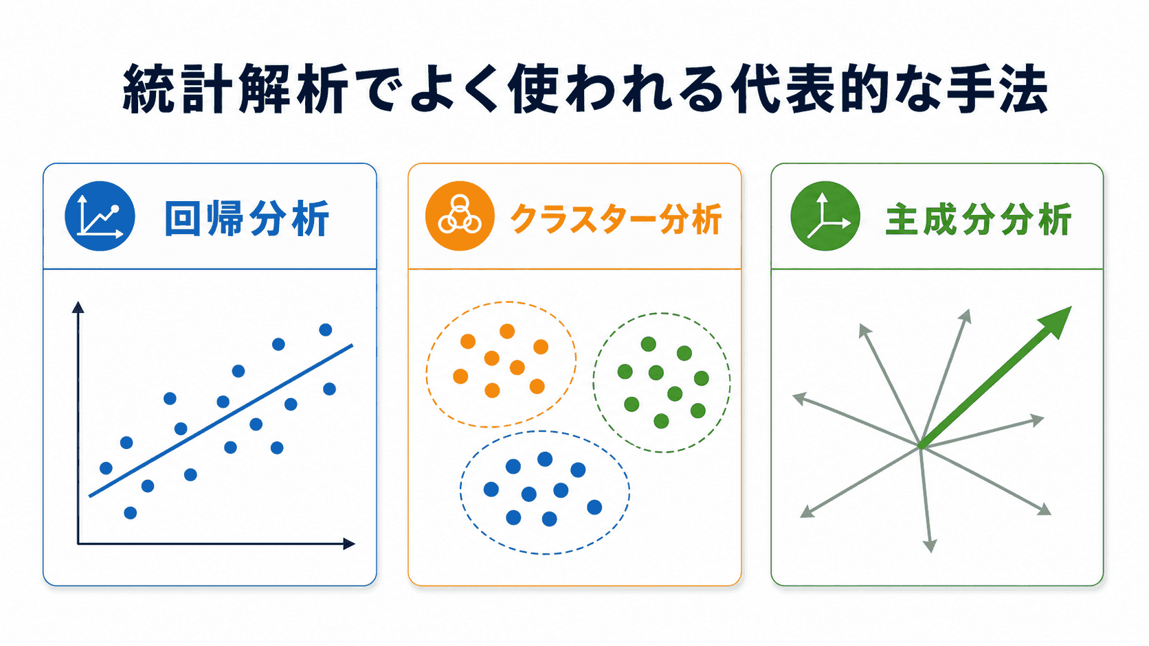 統計解析でよく使われる代表的な手法