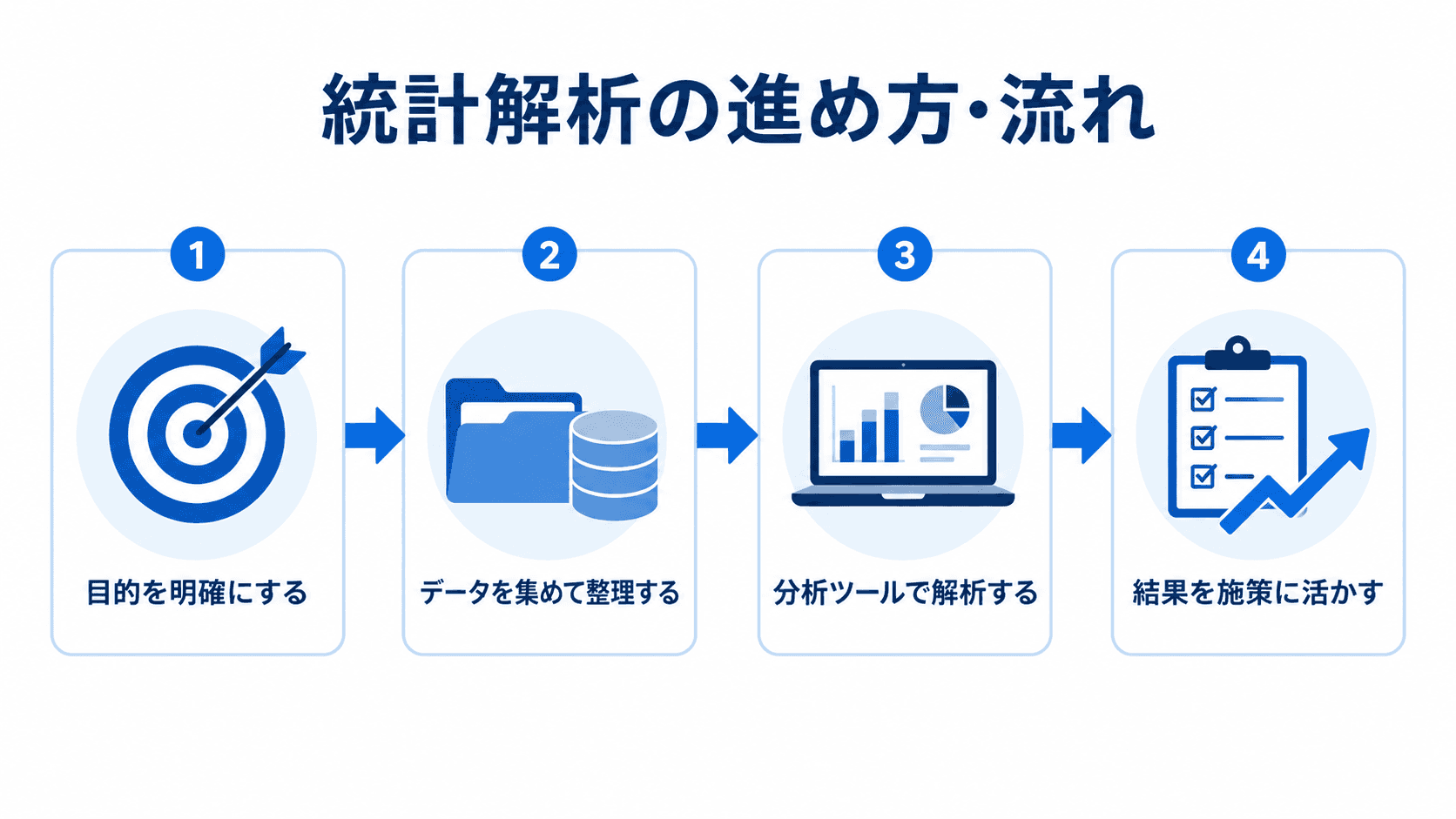 統計解析の進め方・流れ