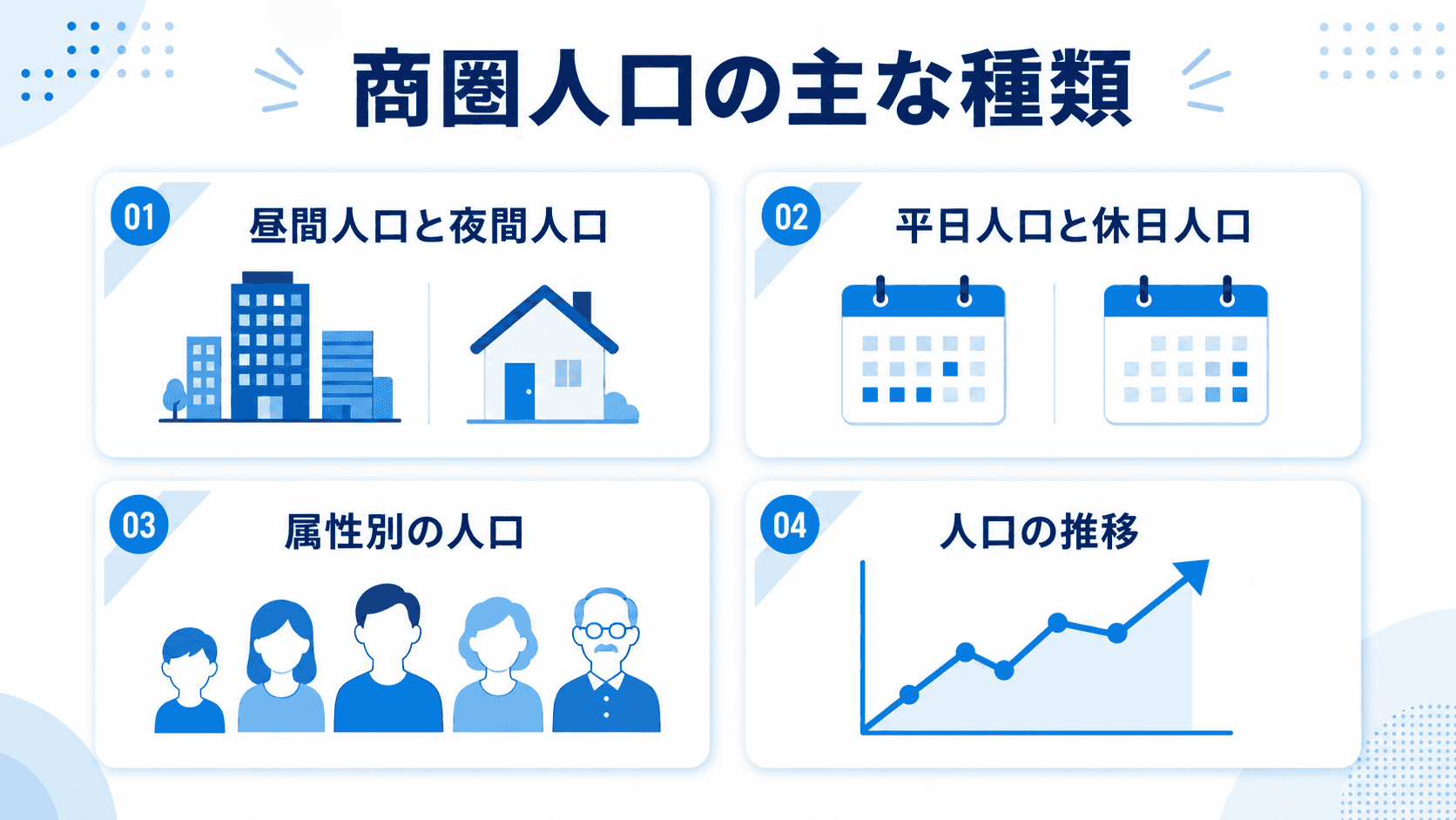 商圏人口の主な種類