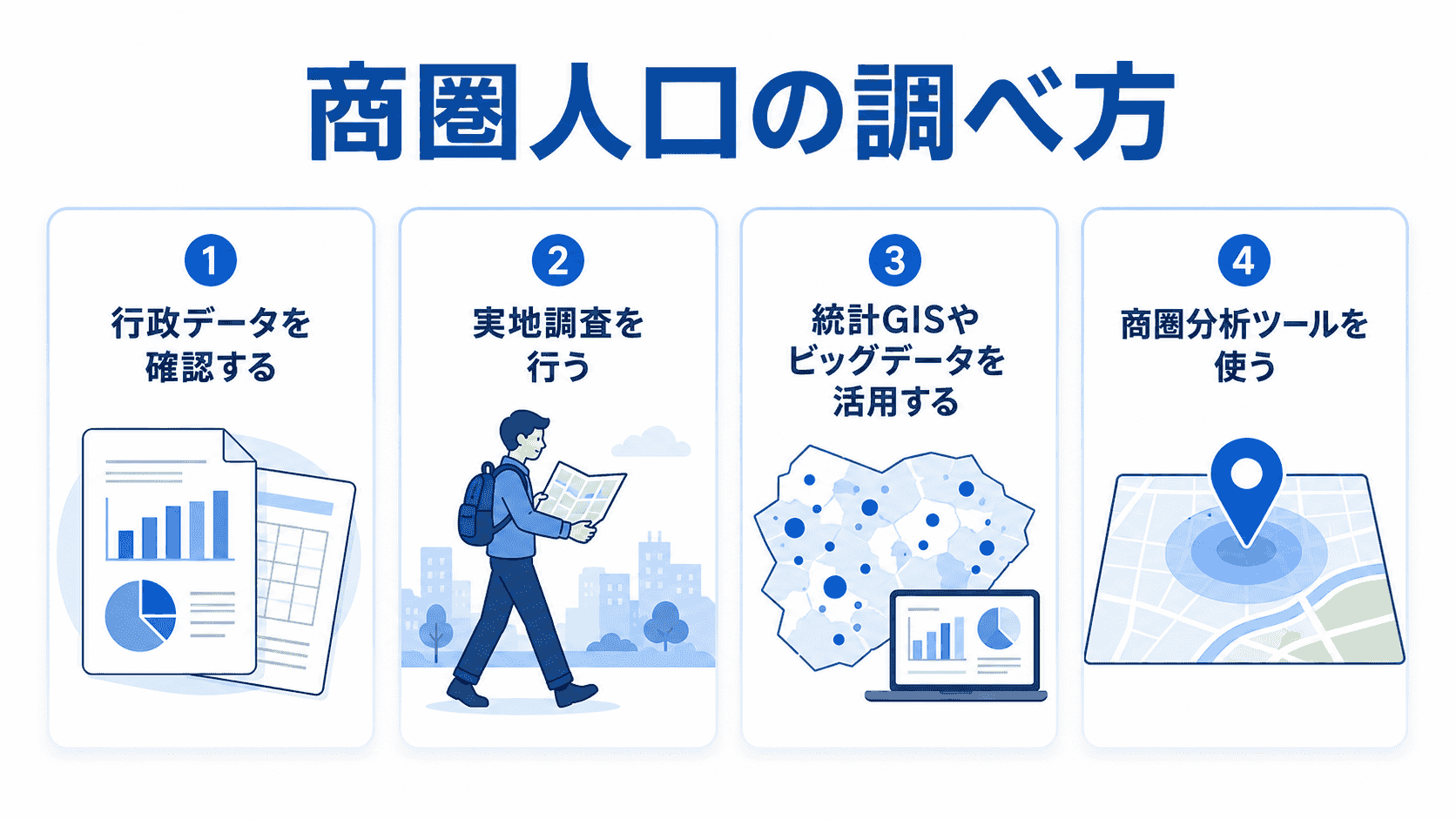 商圏人口の調べ方