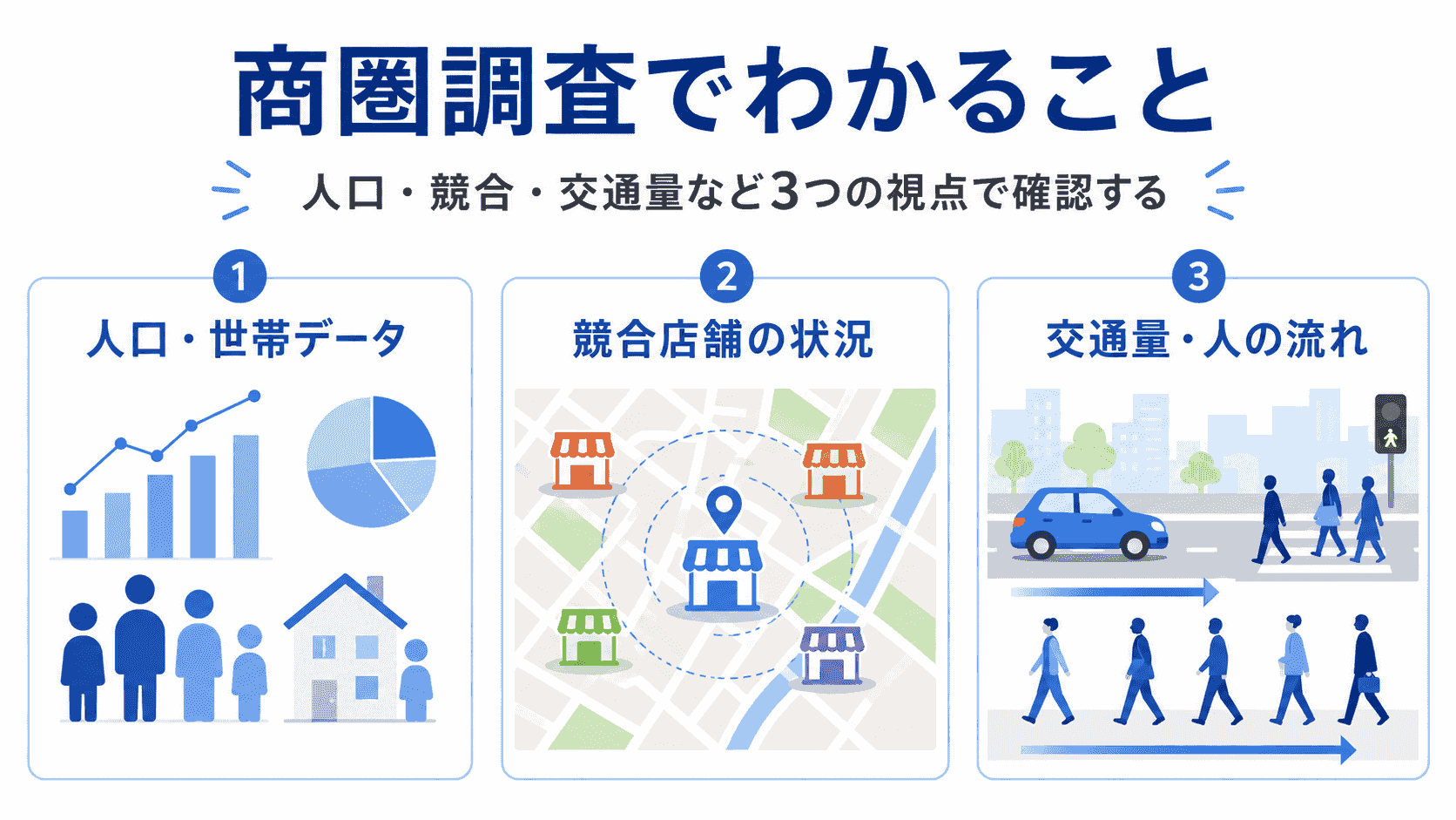 商圏調査でわかることのイメージ