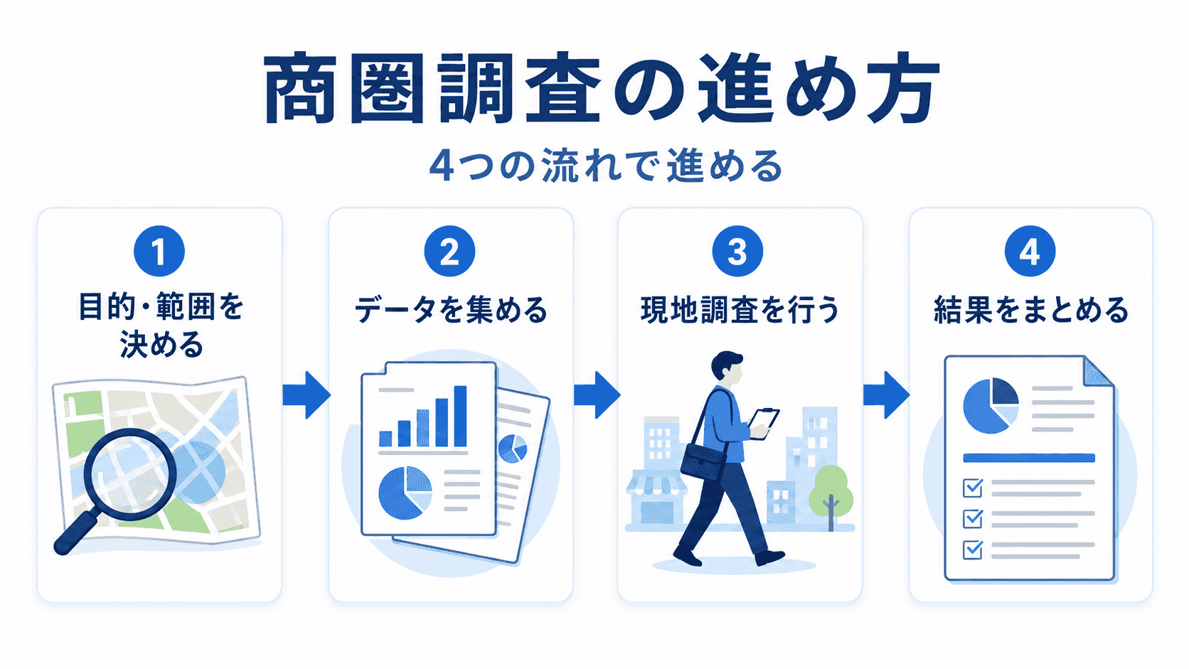 商圏調査の進め方のイメージ