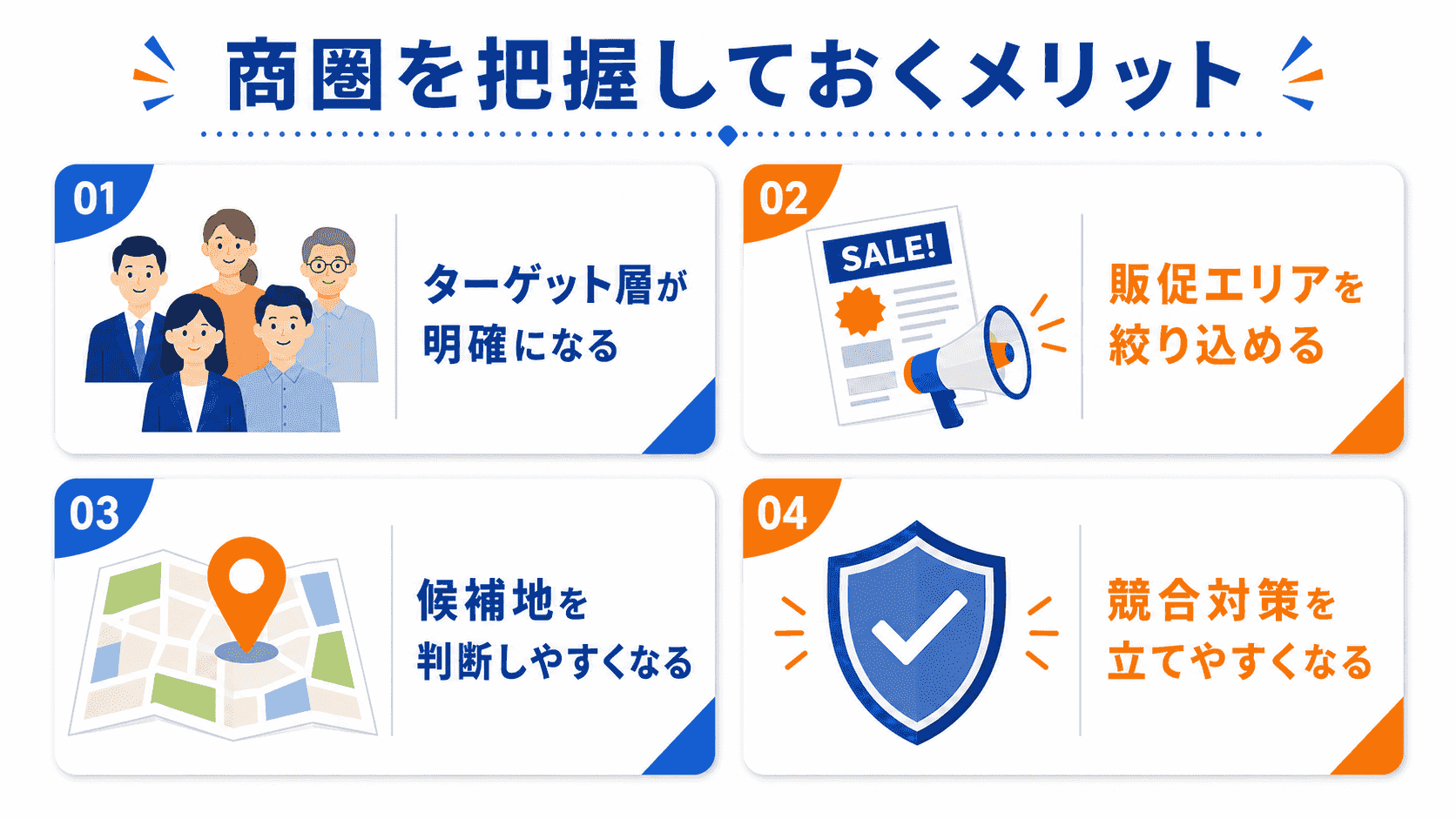 商圏を把握しておくメリット