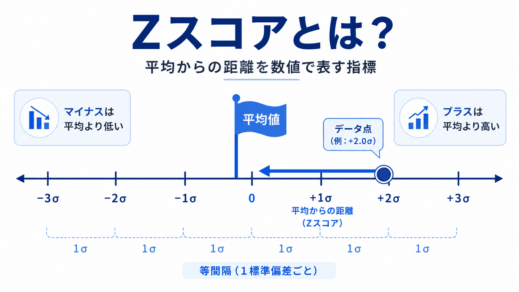 Zスコアの概要イメージ