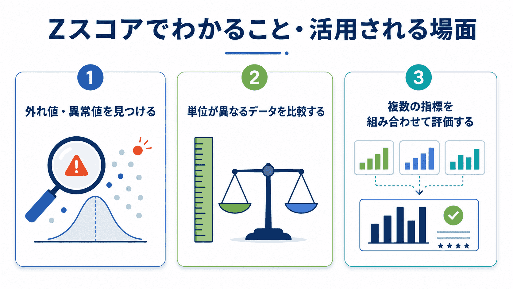 Zスコアの活用シーン