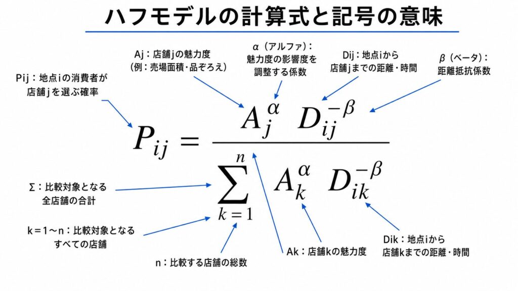 ハフモデルの公式を図でわかりやすく説明